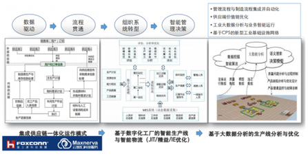 云智匯與三諾數字達成戰略合作，共建智慧聲谷產業基地
