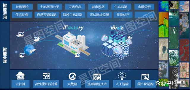 空天大數據智能處理產品線創新升級，賦能新型基礎測繪體系構建