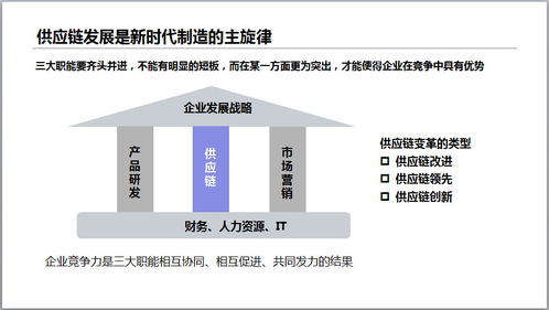 博途分享 人工智能賦能智能工廠，從基礎資源與技術切入智慧供應鏈升級